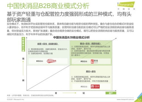 saas產(chǎn)品的業(yè)務(wù)調(diào)研避坑指南