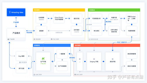 探索敏捷開發(fā) 常用管理工具與系統(tǒng)推薦