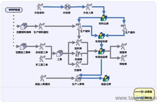 鹽城ERP與生產(chǎn)管理軟件市場調(diào)研 價(jià)格、廠家、圖片與二次開發(fā)全解析