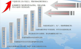 鹽城辦公管理（OA）軟件選購指南 支持二次開發(fā)與定制的廠商、價(jià)格及服務(wù)解析