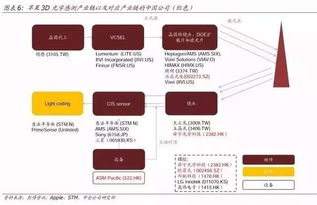 AI時(shí)代軟件開發(fā) 十年之后，我們還能做什么？——解讀中金人工智能報(bào)告