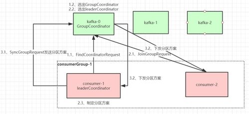 Kafka核心設(shè)計(jì)原理詳解 從Controller選舉到日志存儲(chǔ)